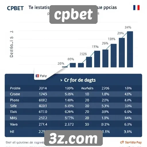 estatísticas de usuários do cpbet mostram crescimento contínuo